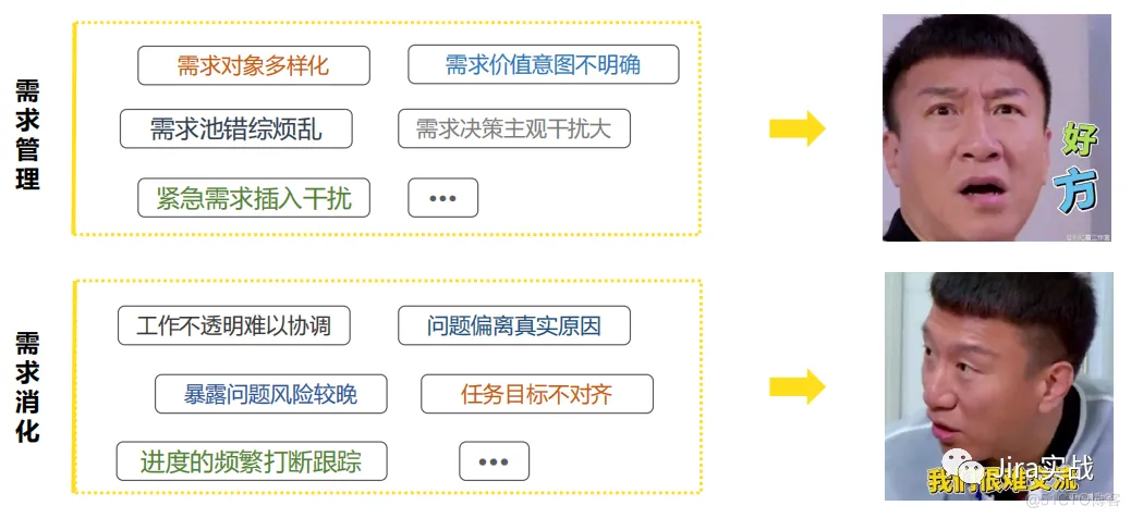 《Jira实战》作者王杰-使用Jira打造精益敏捷的交付能力_Jira